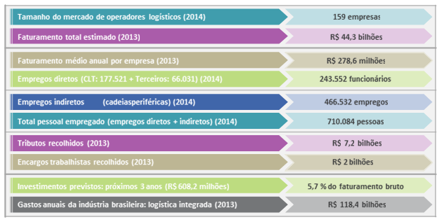 ABOL disponibiliza estudo inédito a respeito da atividade dos Operadores Logísticos no Brasil